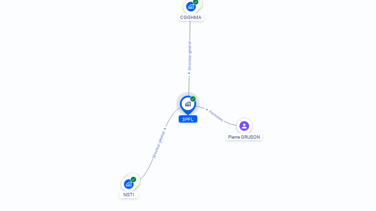 Cartographie gratuite de 3PFL