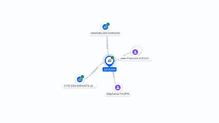 Cartographie gratuite de DEVENIR