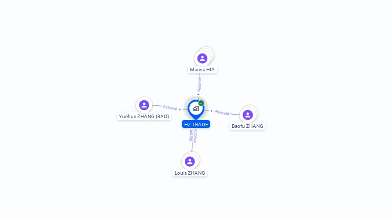 Cartographie gratuite de HZ TRADE
