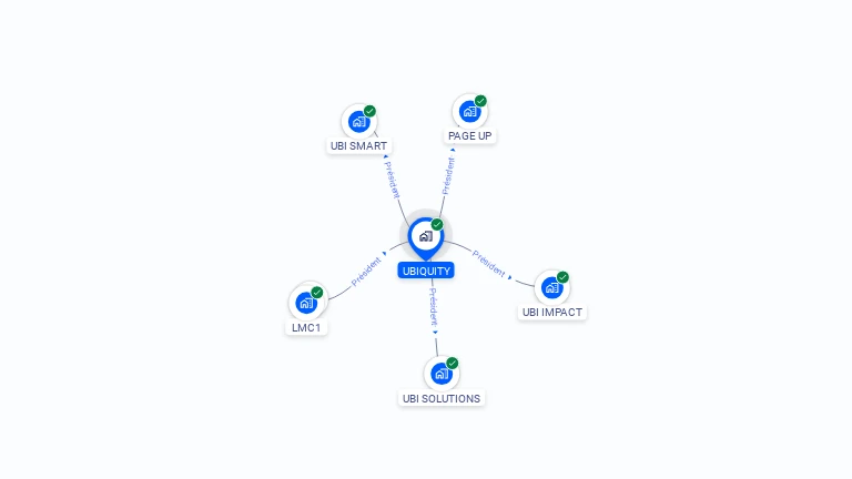 Cartographie gratuite d'UBIQUITY