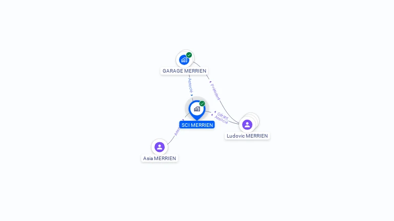 Cartographie gratuite de SCI MERRIEN