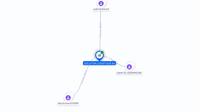 Cartographie gratuite de SOLUTION LOGISTIQUE 84