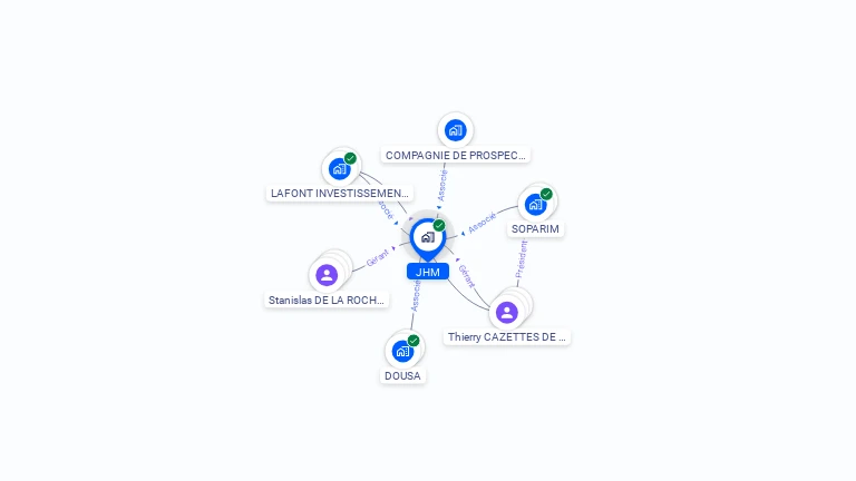 Cartographie gratuite de JHM