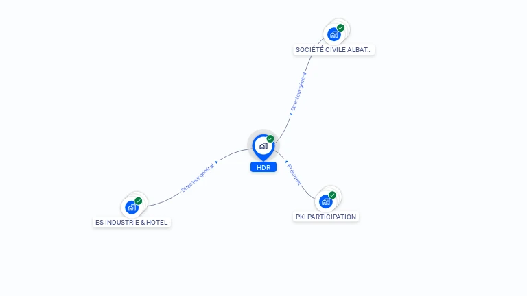 Cartographie gratuite de HDR