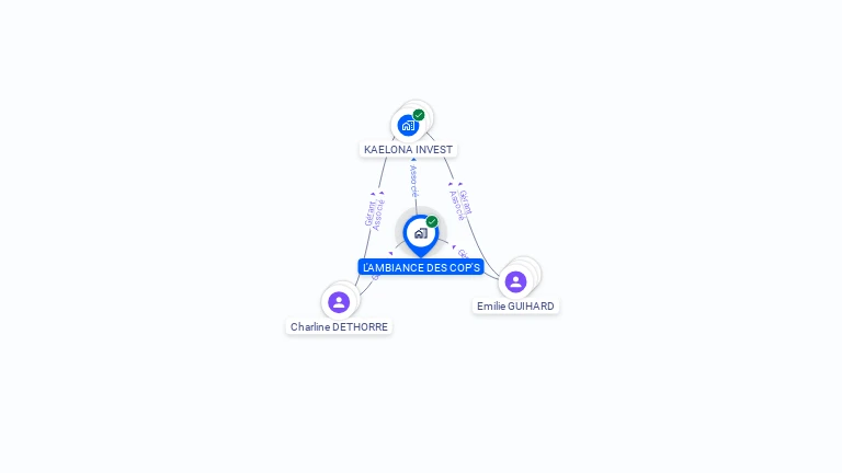 Cartographie gratuite de L'AMBIANCE DES COP'S