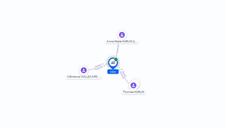 Cartographie gratuite de HSH