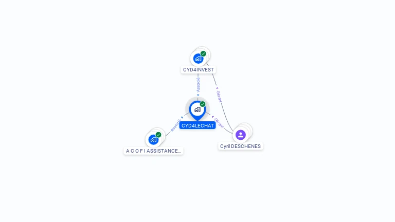 Cartographie gratuite de CYD4LECHAT