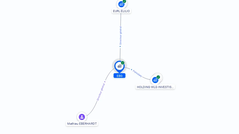 Cartographie gratuite d'EBG
