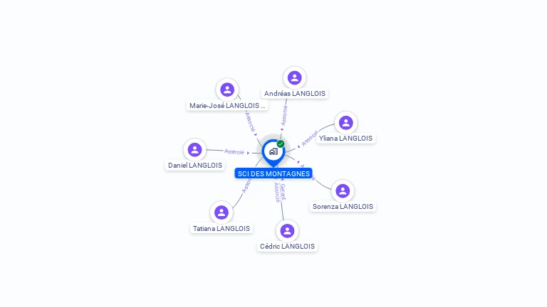 Cartographie gratuite de SCI DES MONTAGNES