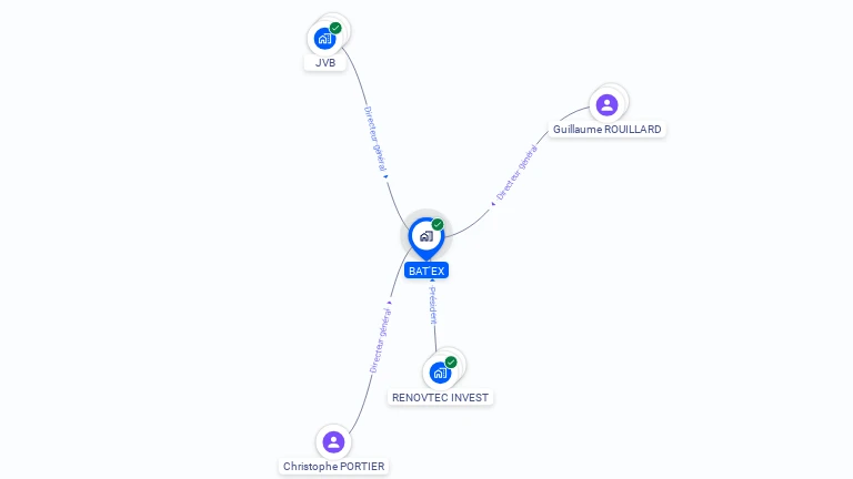 Cartographie gratuite de BAT'EX