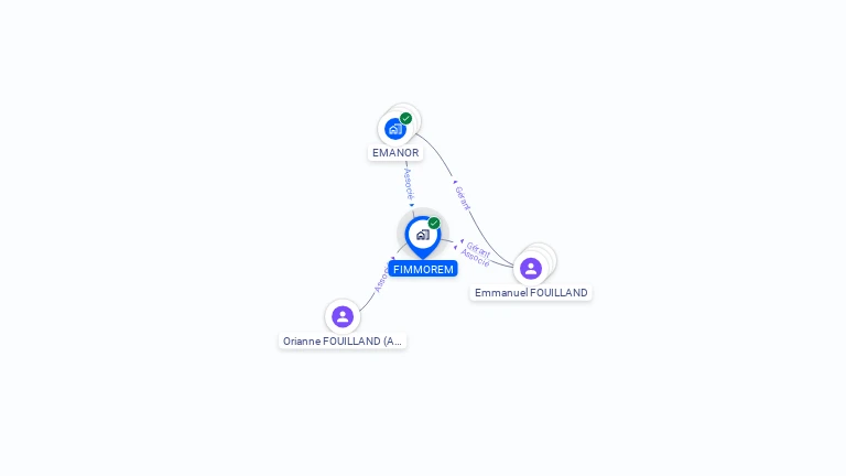 Cartographie gratuite de FIMMOREM