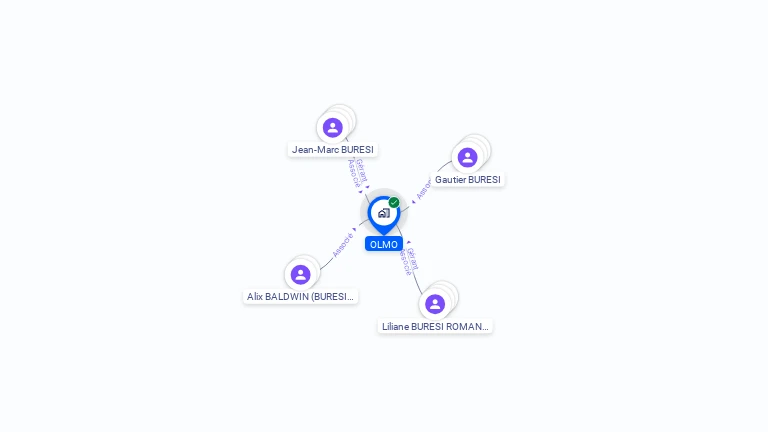 Cartographie gratuite d'OLMO