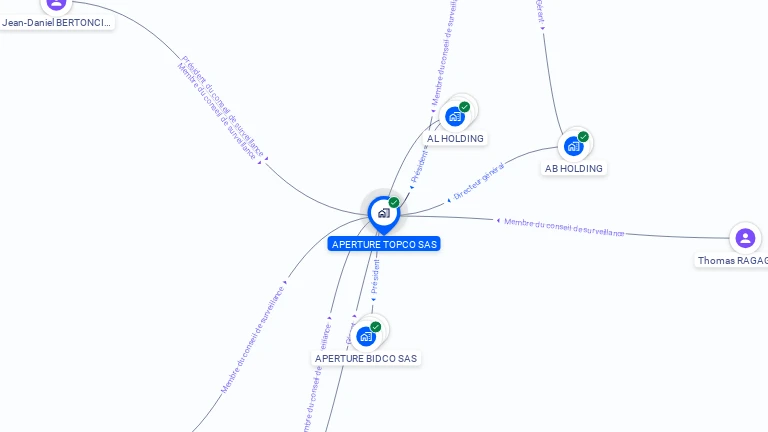Cartographie gratuite d'APERTURE TOPCO SAS