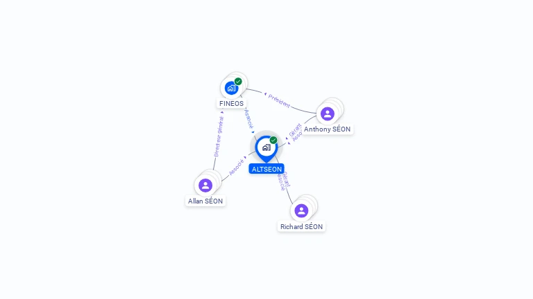 Cartographie gratuite d'ALTSEON