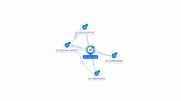 Cartographie gratuite de SC L'OLIVIER