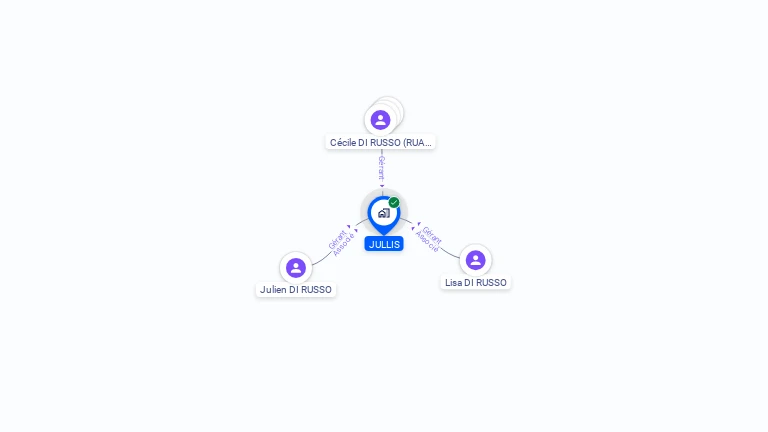 Cartographie gratuite de JULLIS