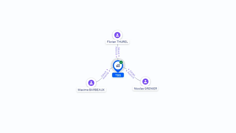 Cartographie gratuite de TBG