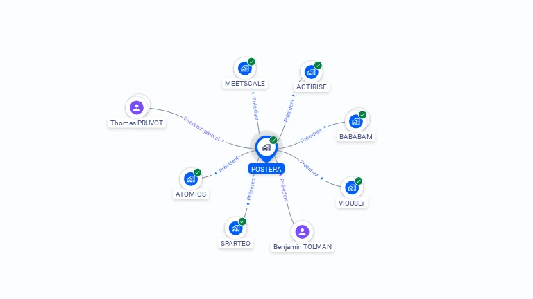 Cartographie gratuite de POSTERA