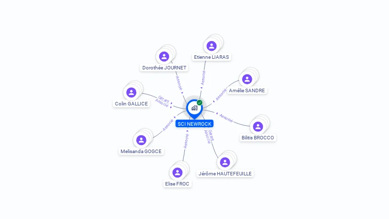 Cartographie gratuite de SCI NEWROCK