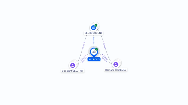 Cartographie gratuite de SCI ROCO