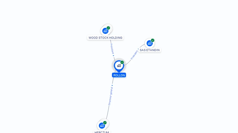 Cartographie gratuite de ROLLON