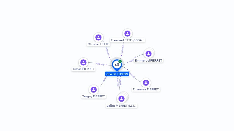 Cartographie gratuite de GFA DE L'UNION