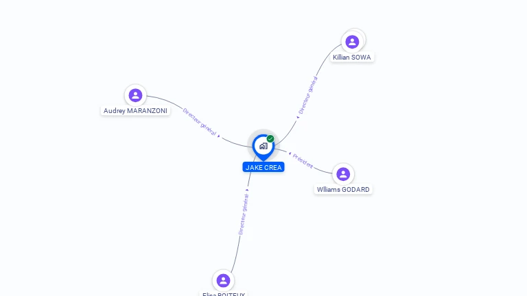 Cartographie gratuite de JAKE CREA
