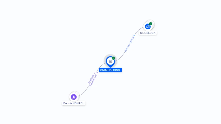 Cartographie gratuite d'ONIMHOLDING