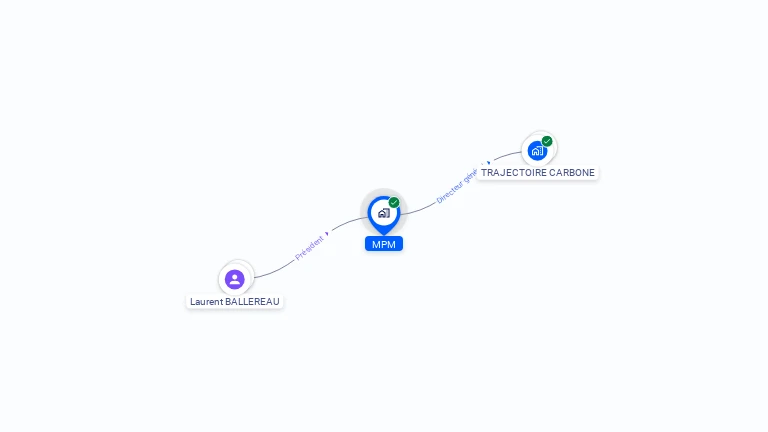 Cartographie gratuite de MPM