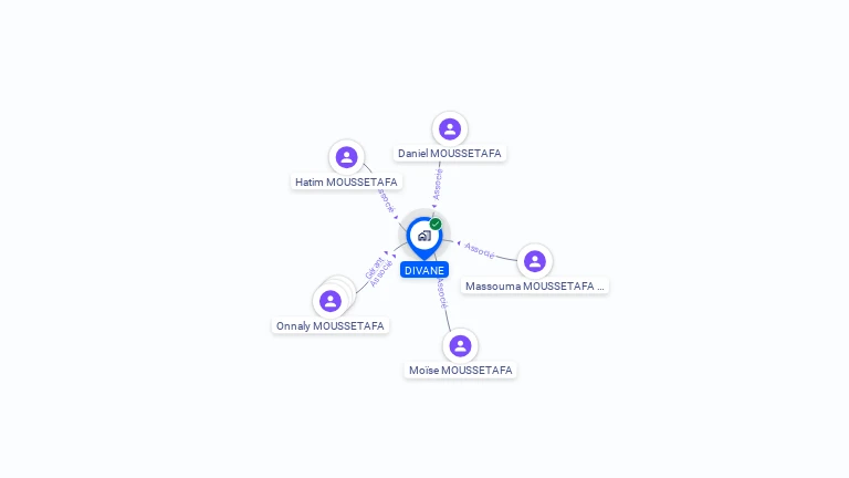 Cartographie gratuite de DIVANE