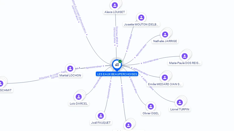 Cartographie gratuite de LES EAUX BEAUPERCHOISES