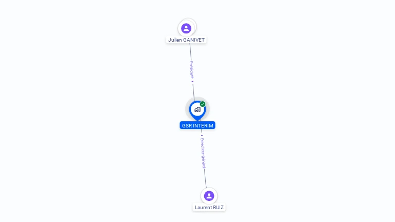 Cartographie gratuite de GSR INTERIM