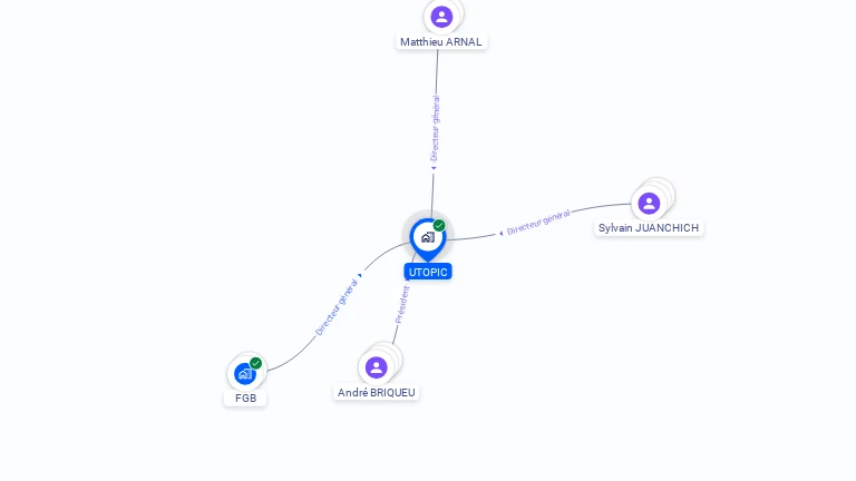 Cartographie gratuite d'UTOPIC