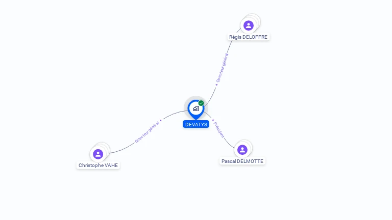 Cartographie gratuite de SAS DEVATYS