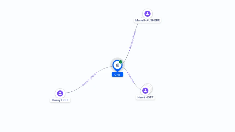 Cartographie gratuite de CHT