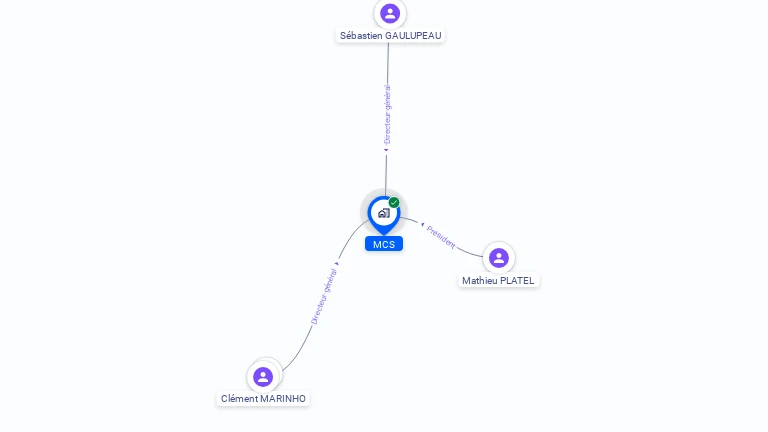 Cartographie gratuite de MCS