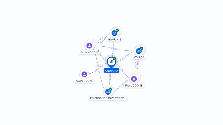 Cartographie gratuite d'ANDIKIRA