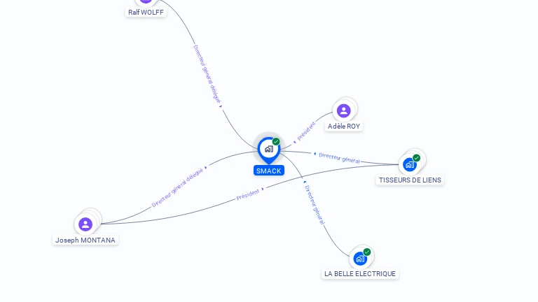 Cartographie gratuite de SMACK