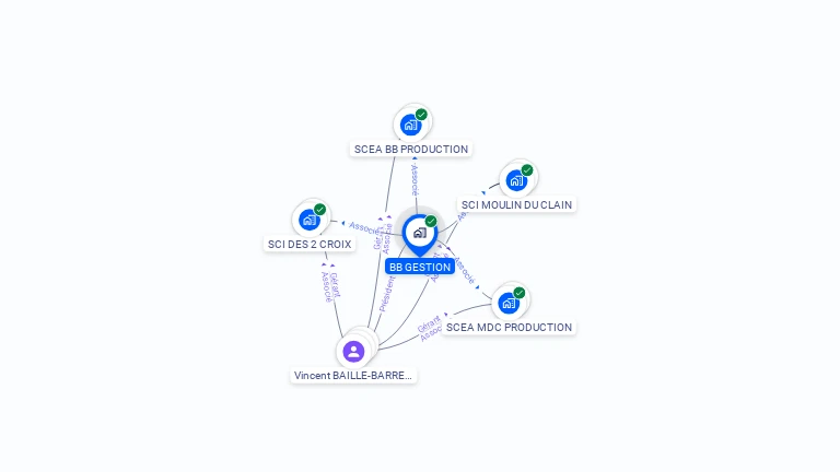 Cartographie gratuite de BB GESTION