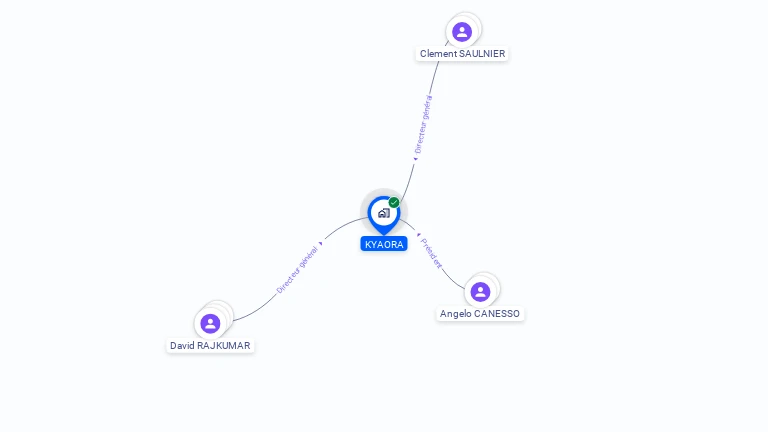 Cartographie gratuite de KYAORA