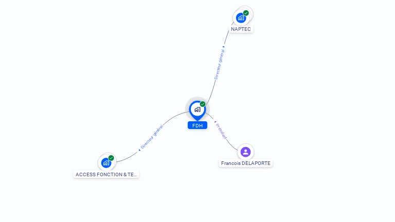 Cartographie gratuite de FDH