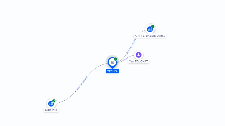 Cartographie gratuite de TECLYA