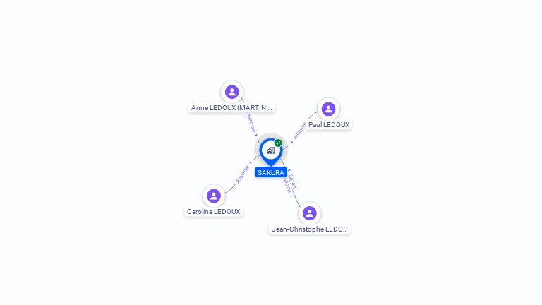 Cartographie gratuite de SAKURA