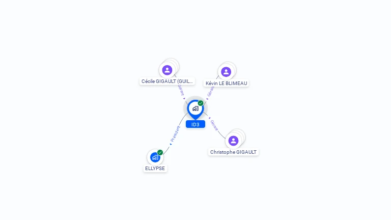 Cartographie gratuite d'ID3