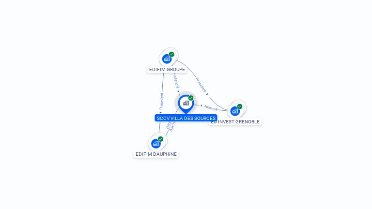 Cartographie gratuite de SCCV VILLA DES SOURCES