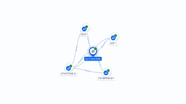 Cartographie gratuite de GO FONCIERE