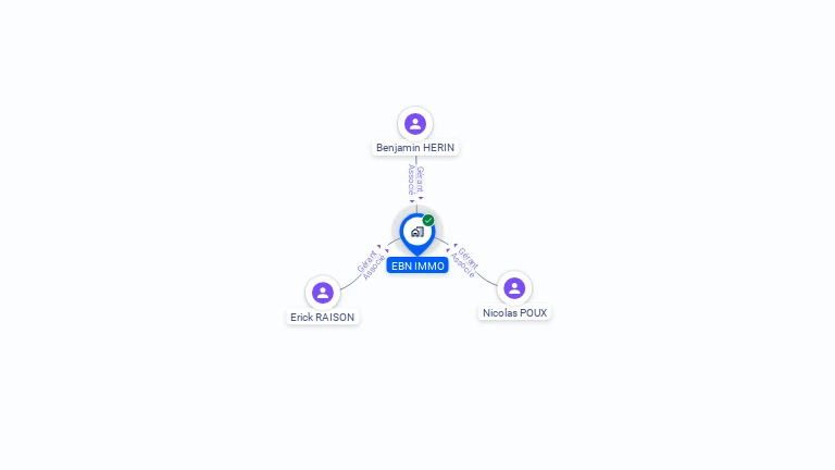 Cartographie gratuite d'EBN IMMO
