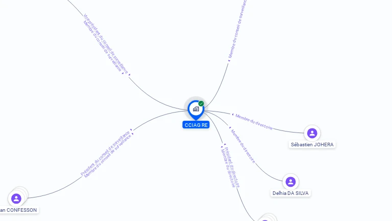 Cartographie gratuite de CCIAG RE