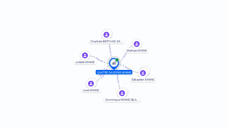 Cartographie gratuite de QUATRE SAISONS MINNE