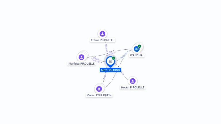 Cartographie gratuite de MP2 HOLDING